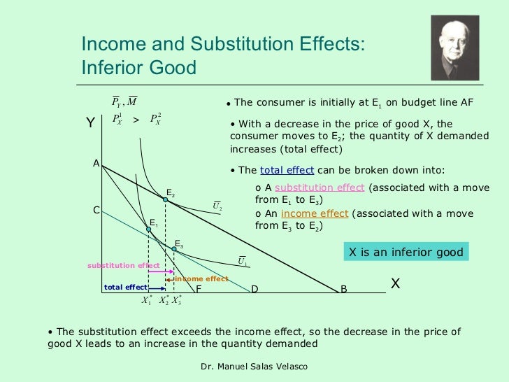 what is the economic definition of substitution effect
