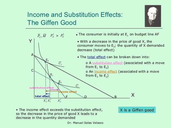 economics substituion and income effects Income and substitution effects assignment help, the strategy to find the income and substitution effects for an inferior good is exactly the same as for a normal good, but the result will look slightly different. economics substituion and income effects Income and substitution effects assignment help, the strategy to find the income and substitution effects for an inferior good is exactly the same as for a normal good, but the result will look slightly different.