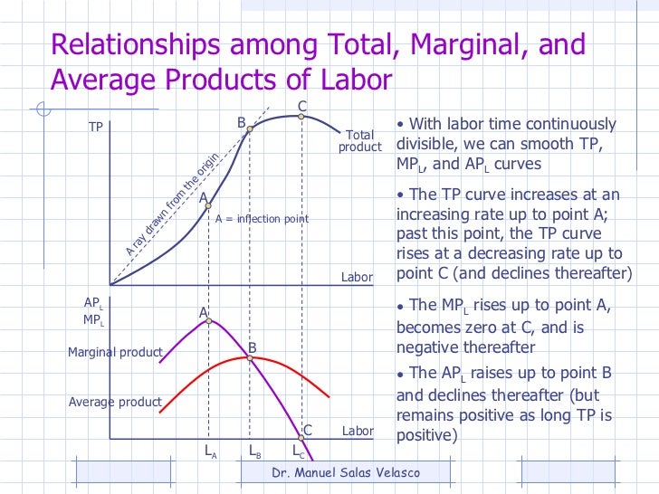 Marginal product   wikipedia