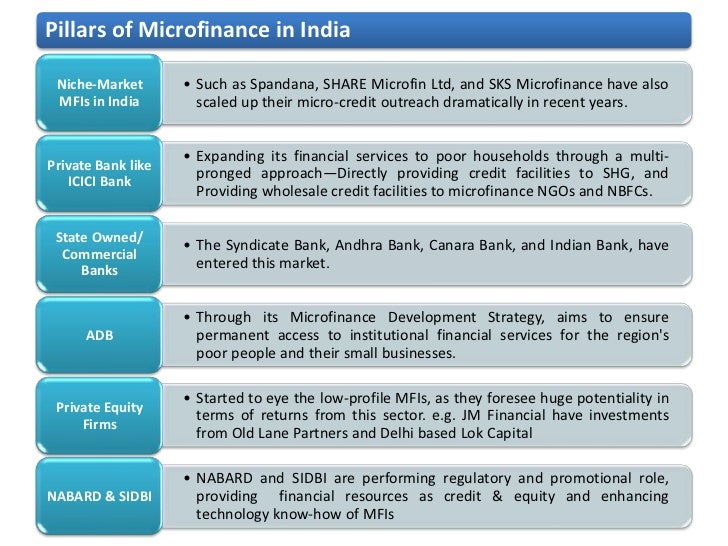 microfinance enters the marketplace The key related issues banks need to resolve to enter the microfinance market it has also given an insight into the world of micro finance and helped widen. microfinance enters the marketplace The key related issues banks need to resolve to enter the microfinance market it has also given an insight into the world of micro finance and helped widen.