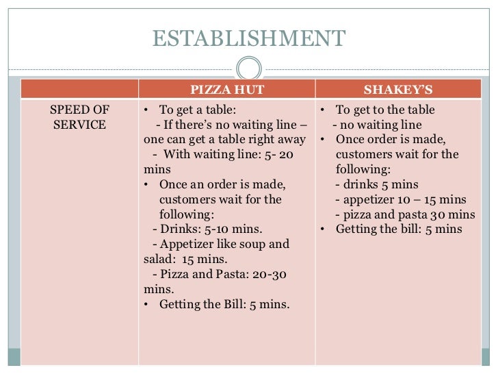 shakey s swot analysis Sejak hadirnya franchise asing di era 70-an di indonesia seperti shakey pisa, kfc, bread talk, dunkin donuts, burger king dan franchise lainnya telah membawa perkembangan yang sangat pesat terlihat dimulai sekitar 1995 analisis swot breadtalk delta. shakey s swot analysis Sejak hadirnya franchise asing di era 70-an di indonesia seperti shakey pisa, kfc, bread talk, dunkin donuts, burger king dan franchise lainnya telah membawa perkembangan yang sangat pesat terlihat dimulai sekitar 1995 analisis swot breadtalk delta.