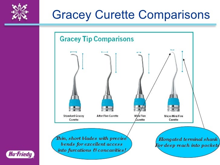 Micro Mini Five Gracey Curettes