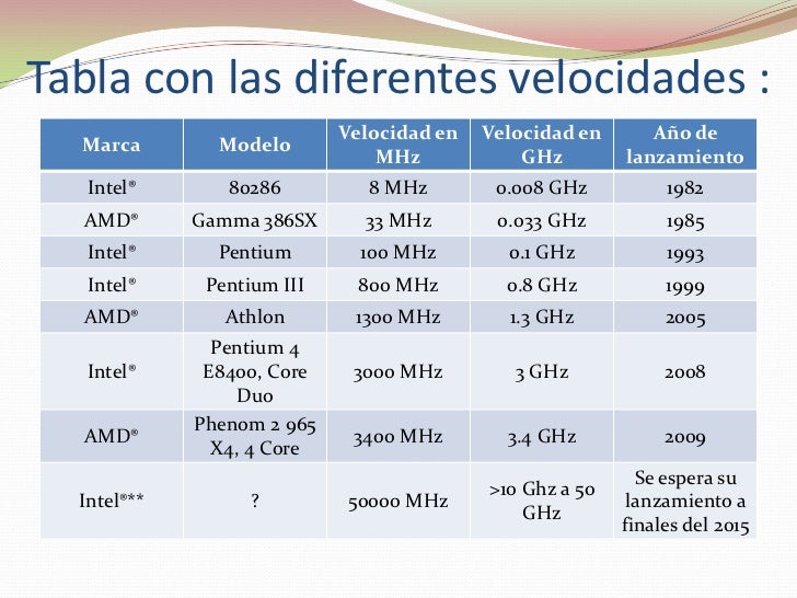 Microprocesadores