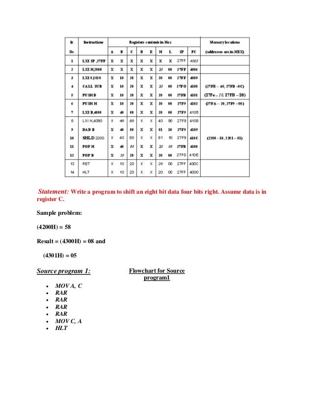 8085 programs flowchart microprocessor PROGRAMS 8085 WITH MICROPROCESSOR
