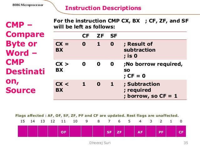 The Cmp Instruction Modifies The