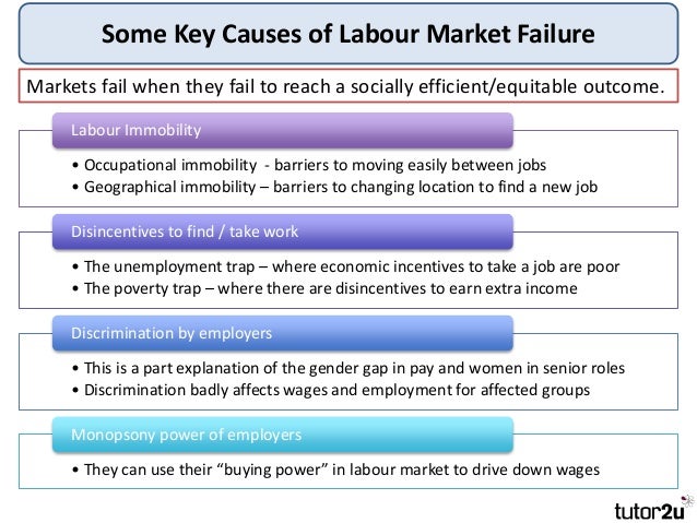 Market failure essay