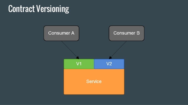 Contract Versionning slide