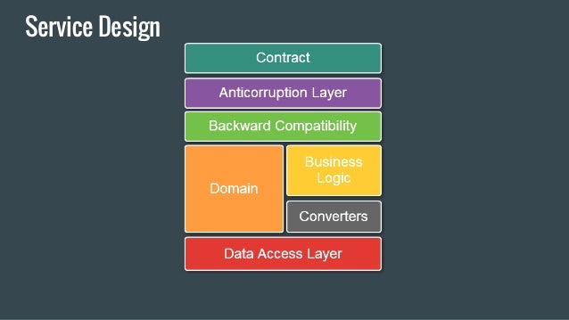 Service anatomy slide