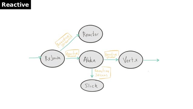 Microservices reativos usando a stack do Netflix na AWS