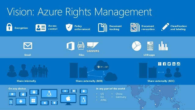 Microsoft Azure Rights Management Microsoft Azure Rights Management