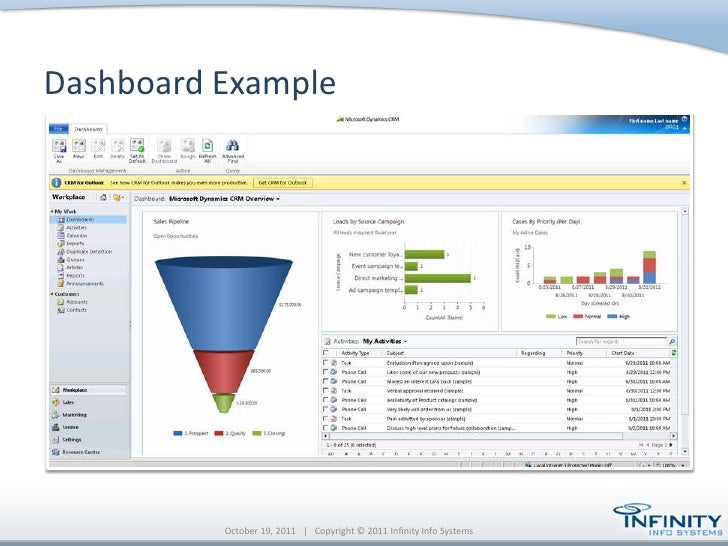 ms excel dashboard templates