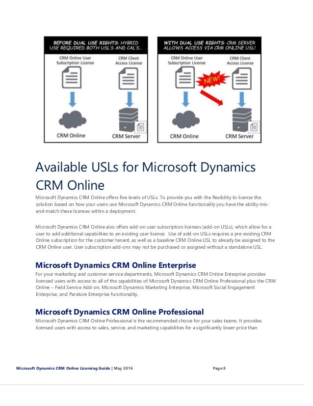 microsoft dynamics crm on premise pricing microsoft dynamics crm on premise pricing