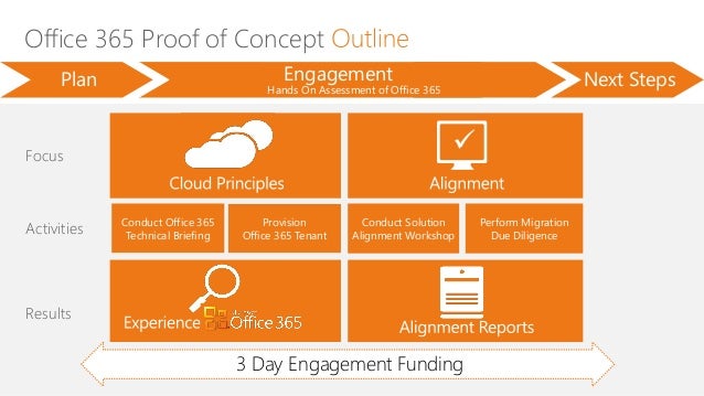 microsoft project management template