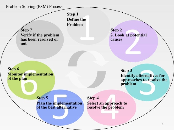 The simplex process   problem solving training from 