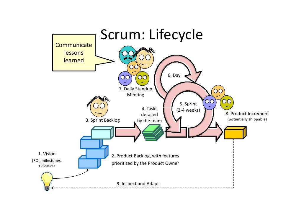 Agile Project Management Part 1 Final