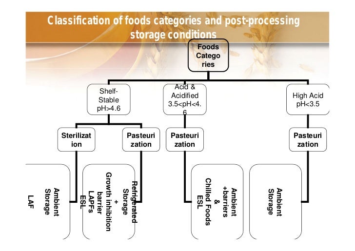 NOVEL Food Processing Technologies Emerging Applications, Research a…