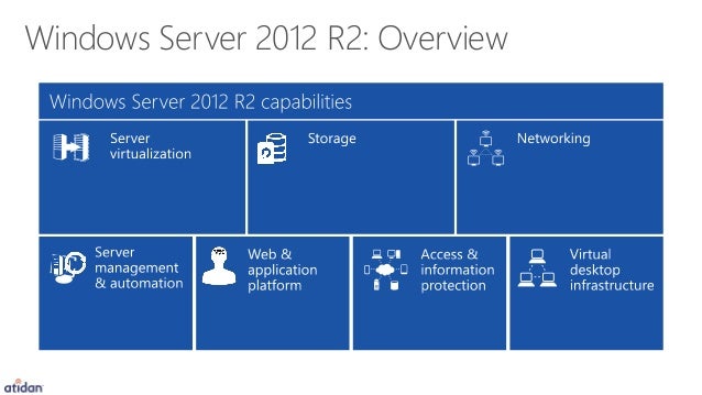 windows server 2012 requirement