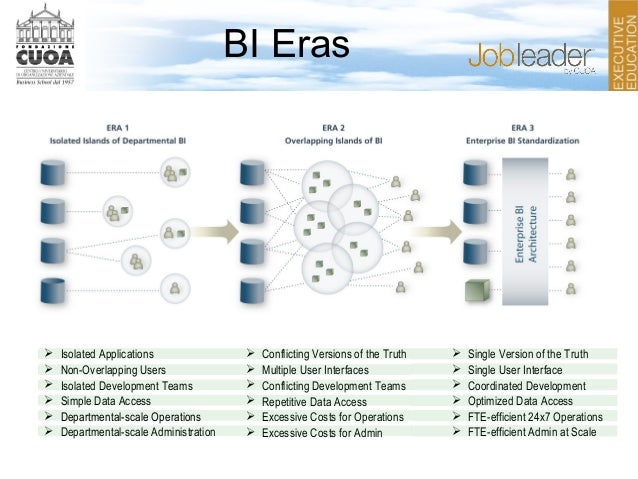 Microstrategy different versions