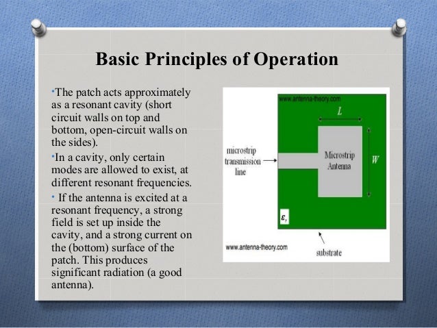 Resonant Frequency Of Patch Antennas