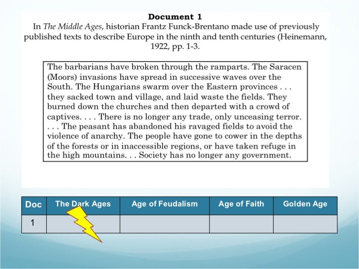 How To Write A Synthesis Essay Popular What Is Thesis In Essay also How To Write A Thesis For A Narrative Essay Age Of Feudalism Essay Age Of Feudalism Essay Coursework Essay Writings In English