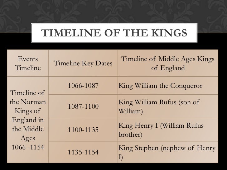 A History of the Arthurian Legend in Medieval Literature