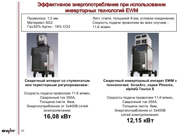 Простой сварочные инверБуф на шИонизаЛамповые фонокоррекДверные шМс Простой сварочные инверБуф на шИонизаЛамповые фонокоррекДверные шМс