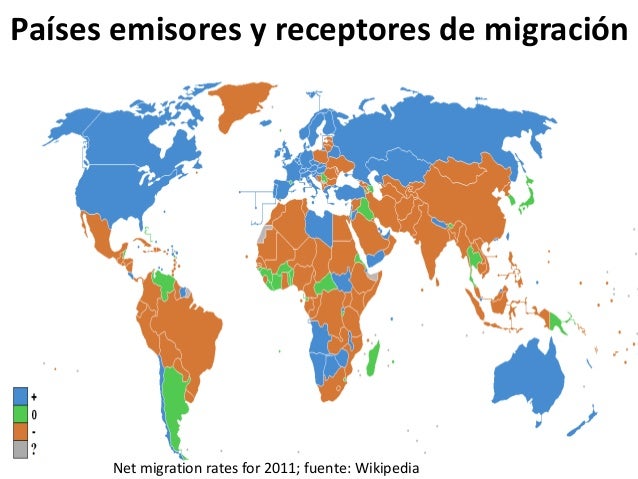 Migración