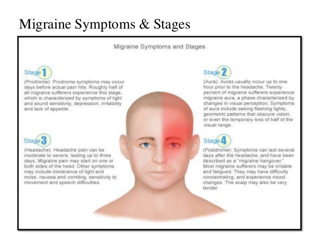 Migraine. Symptoms in Adults and Children. Classical ...