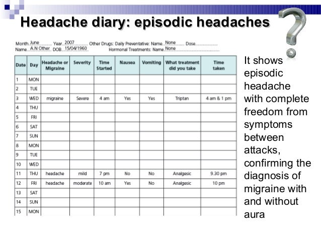 daily medication log