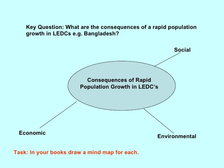 Reasons of migration essay
