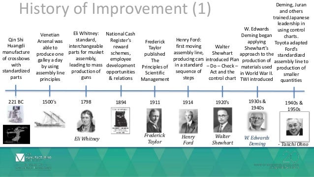 lean production