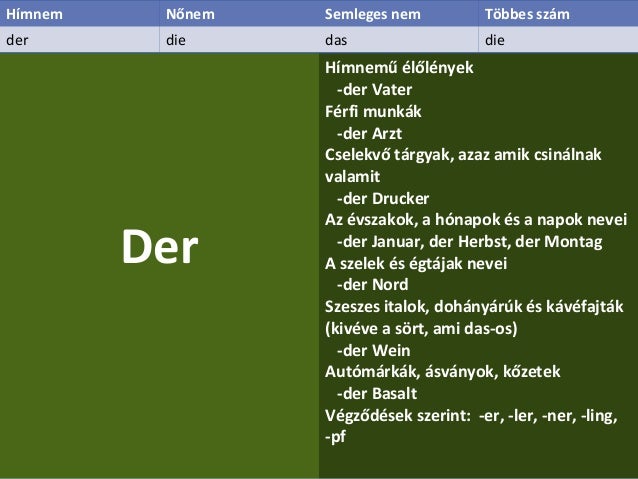 Mikor der, mikor die, mikor das Mikor der, mikor die, mikor das