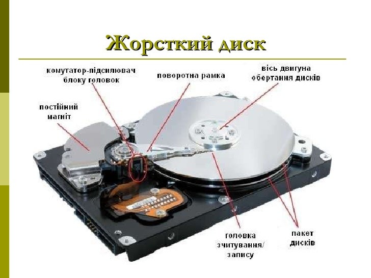 Магазин Жесткий Диск Внутренний