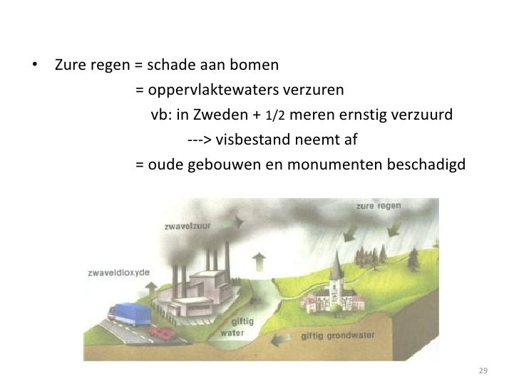 Milieuproblemen en de oorzaken ervan