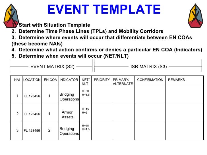 event matrix template