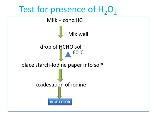 determination formaldehyde paper determination formaldehyde paper