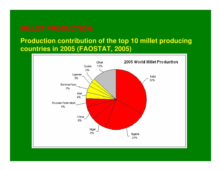 Millets For Scientific Research & Food Security