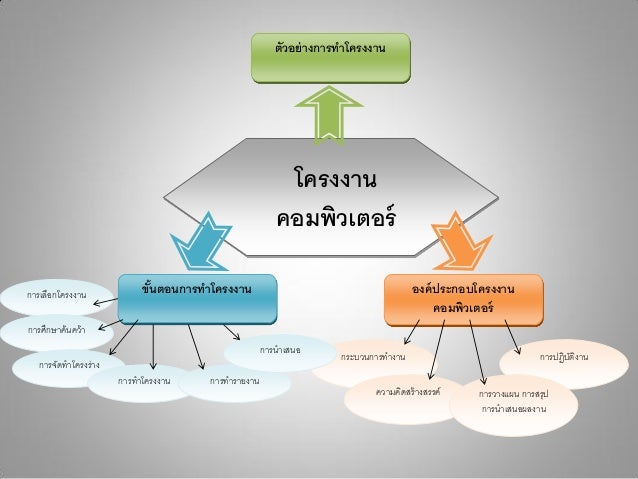 &#xE42;&#xE04;&#xE23;&#xE07;&#xE07;&#xE32;&#xE19;
&#xE04;&#xE2D;&#xE21;&#xE1E;&#xE34;&#xE27;&#xE40;&#xE15;&#xE2D;&#xE23;&#...