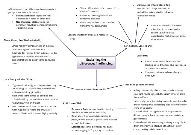 Ethnic Differences In Educational Achievement Essay