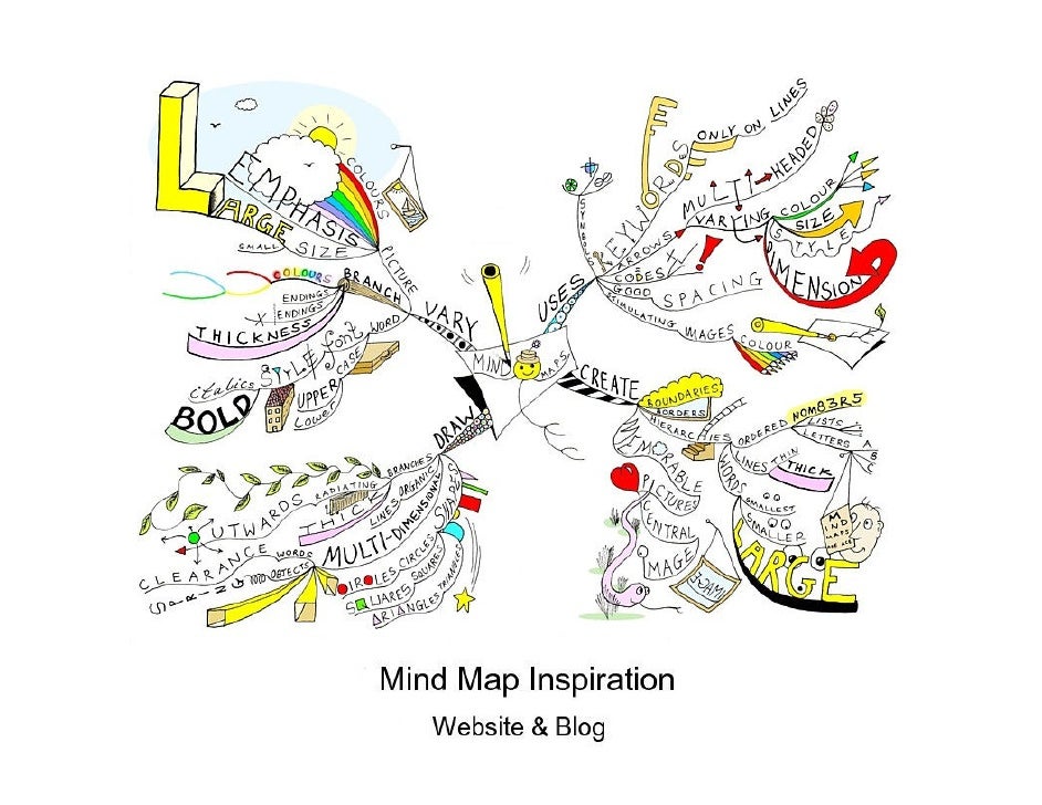 Problem solving mind map