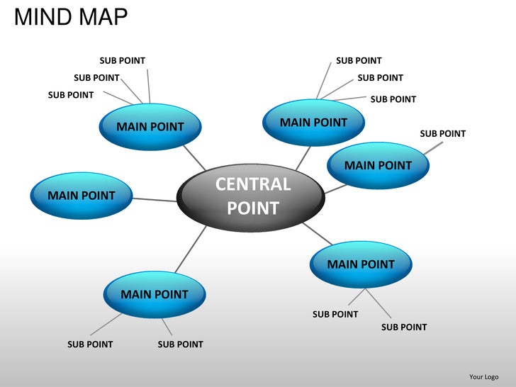 mind map template powerpoint free mind map powerpoint presentation templates mind map template powerpoint free mind map powerpoint presentation templates