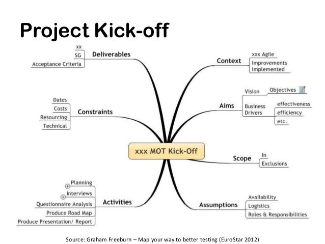 project outline template word