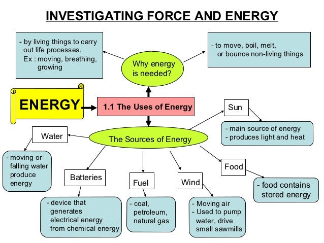 investigating force and energy Mind-map-year-5-10-638