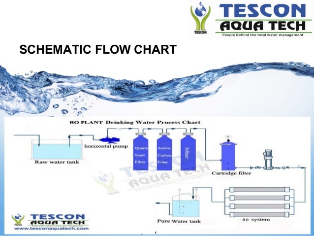 Small scale water bottling plant cost in india image
