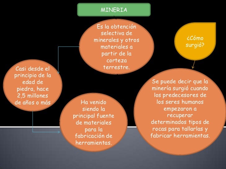 IMPACTO AMBIENTAL EN LA MINERIA impacto ambiental en la mineria: