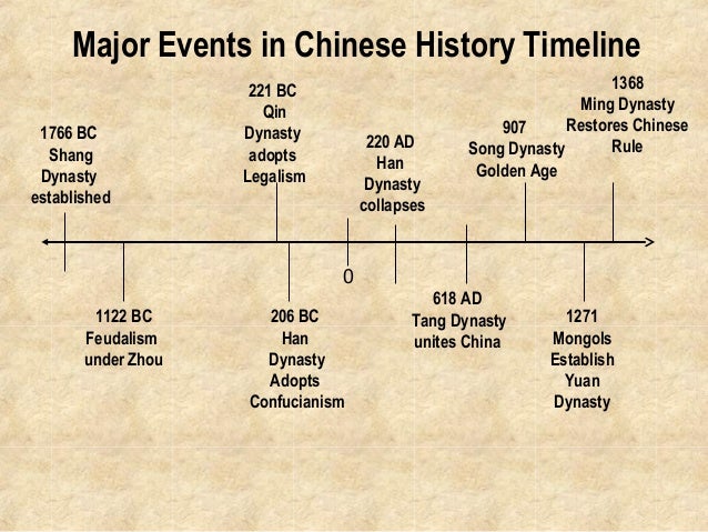 a history of the collapse of the chinese imperial system in 1911 A history of china the project claim to the chinese imperial throne 2 the state of the the manchu dynasty (1644-1911) 1 installation of the manchus 2. a history of the collapse of the chinese imperial system in 1911 A history of china the project claim to the chinese imperial throne 2 the state of the the manchu dynasty (1644-1911) 1 installation of the manchus 2.