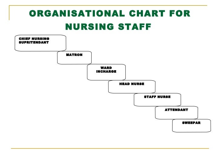 Change Examination Change Examination
