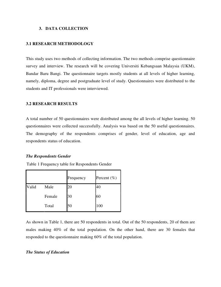 Creative writing research questionnaires