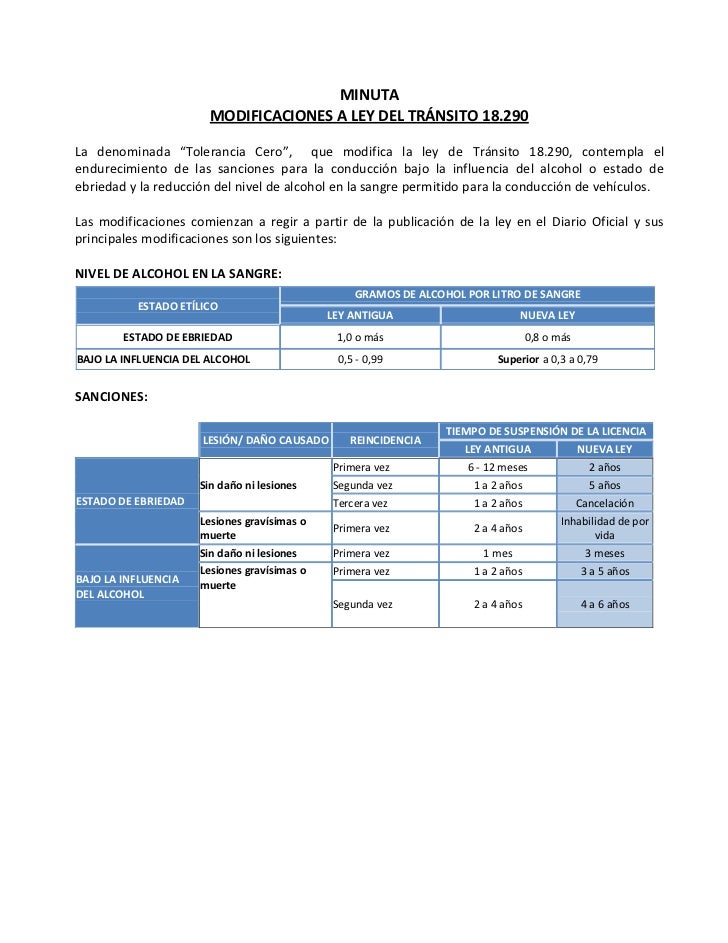 LEY 18290 LEY DE ley 18290 ley de: