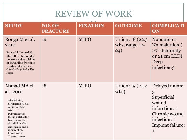 minimally invasive osteosynthesis 314 kim et al minimally invasive plate osteosynthesis for open fractures of the proximal tibia clinics in orthopedic surgery • vol 4, no 4, 2012 • wwweciosorg. minimally invasive osteosynthesis 314 kim et al minimally invasive plate osteosynthesis for open fractures of the proximal tibia clinics in orthopedic surgery • vol 4, no 4, 2012 • wwweciosorg.